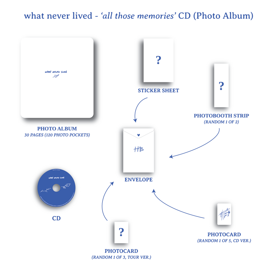 what never lived - 'all those memories' CD (Photo Album)